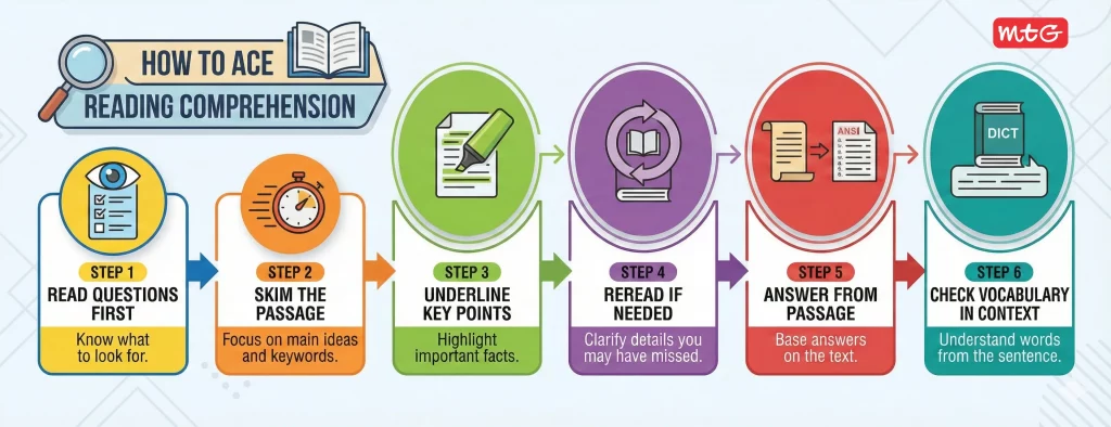 Reading Comprehension StepbyStep Strategy_AI_Generated Reading Comprehension StepbyStep Strategy_AI_Generated