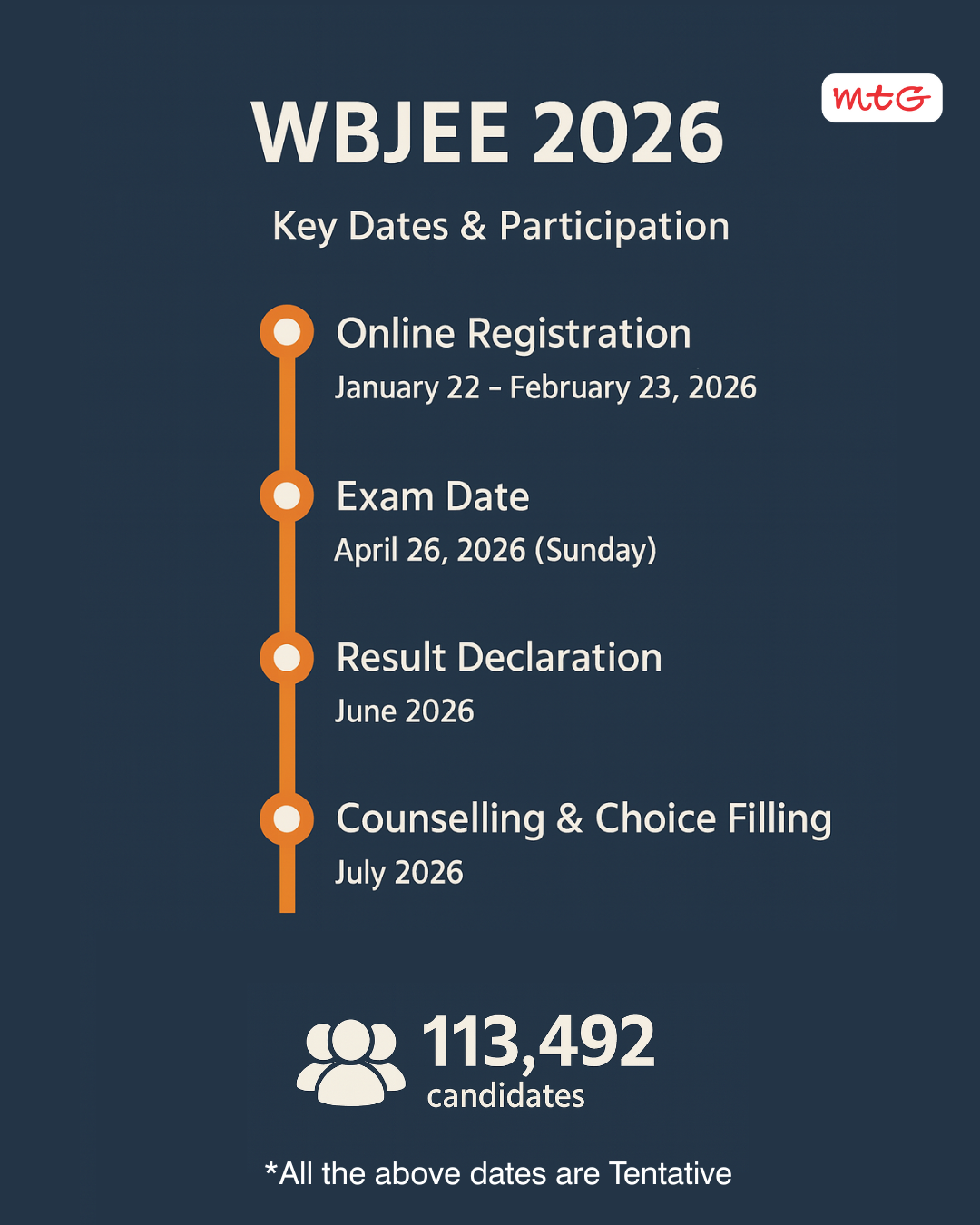 wbjee 2026 important dates