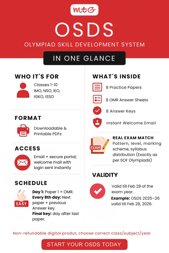 MTG OSDS in one glance
